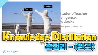 KD 완전정복🔥🔥Knowledge Distillation and StudentTeacher Learning for Visual IntelligenceTPAMI 2021 [upl. by Aina]