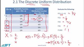 Level I CFA Quant Common Probability DistributionsLecture 1 [upl. by Wrigley]