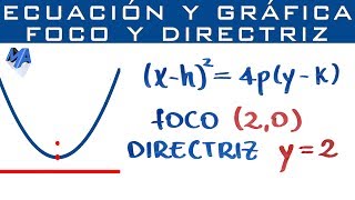 Gráfica y ecuación de la Parábola conociendo foco y directriz [upl. by Suilenroc]