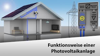 🇩🇪 Funktionsweise einer Photovoltaikanlage [upl. by Ramburt]