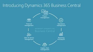 Microsoft Dynamics 365 Business Central Software Artikel Zu und Abschläge [upl. by Rape]