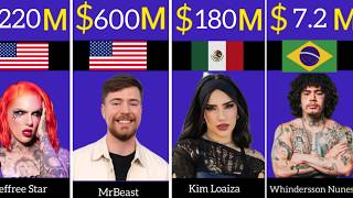 Richest youtubers 2024 [upl. by Idelia643]