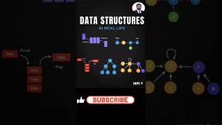 Data Structure Examples in Real Life 📊  Quick amp Simple Explanation  dataanalysis [upl. by Hgielrak]
