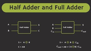 Half Adder and Full Adder Explained  The Full Adder using Half Adder [upl. by Plafker]