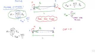 TYNTK for the Moment Distribution Method  Structural Analysis [upl. by Dihahs]