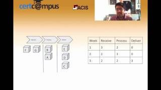 Como Definir y Medir un Proceso [upl. by Eillak]