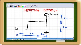 struttura isostatica semplice calcolo reazioni vincolari azioni interne e diagrammi [upl. by Didier698]