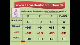 Deutsch lernen Adjektivdeklination Übersicht [upl. by Iral]