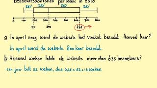 Boxplot aflezen en interpoleren [upl. by Tnecniv]