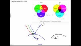 Additive and Subtractive Color with Ray Diagrams Chapter 16 Review [upl. by Llemart19]