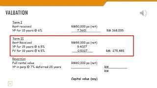 Valuation of freehold interest multi term and reversion [upl. by Roel]