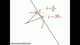 Newtons Principia Explained Part III [upl. by Raynard617]