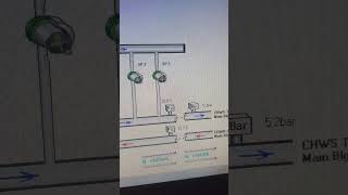 Chiller plant senser not working in BMS shortvideo tech bms [upl. by Relyat866]