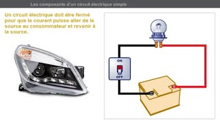 Electricite automobile niveau 1 [upl. by Ofloda]