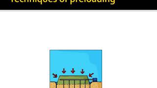 Geotechnical Engineering IIKTU SyllabusModule 3Chapter 35 [upl. by Atinna]