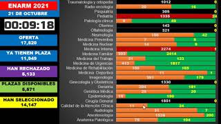 SELECCION DE PLAZAS ENARM 2021 RESUMEN DEL 21 DE OCTUBRE [upl. by Brodench]