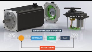 What is a Servo Motor and How it Works Servo Motor Basics [upl. by Ynaitirb]