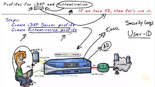 25 Ldap And Authentication Profiles [upl. by Joris]