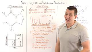 Fastin vs Oxyelite Pro vs Phytodren vs Phentaslim Comparison Review [upl. by Ahsiaa627]