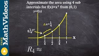 Right hand riemann sum approximation [upl. by Gilges196]