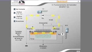 191 Funcionamiento de los Transistores MOSFET y JFET [upl. by Coulombe687]