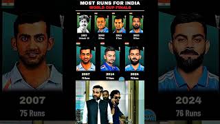 Most Runs In World Cup Final Match 🥶 🙌  shorts viralvideo trending cricket viratkohli sgipl [upl. by Barret]