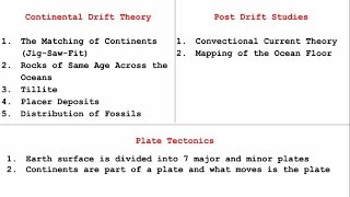 Continental Drift Theory  Plate Tectonics  Sea Floor Spreading  Origin of Oceans and Continents [upl. by Enohsal]