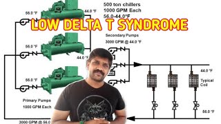 Low Delta T Syndrome  Chilled Water System  HVAC  Tamil  Lohisya Media [upl. by Yadrahc6]