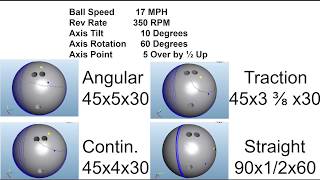 Bowling Layouts for the Modern Game Part 1 [upl. by Auhesoj]