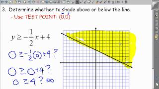 55  Lesson  Graphing Linear Inequalities Video Lesson [upl. by Letizia]