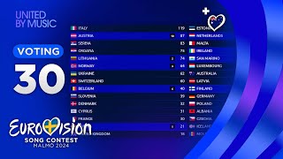 Eurovision 2024 YOUR VOTING TOP 30 NEW🇦🇺 [upl. by Eiramanig]