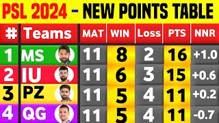 PSL 2024 Points Table after Match 30  Multan Sultan win vs Quetta gladiator  PSL points table [upl. by Mcbride615]