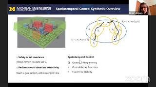 ICRA 2021 Workshop on Safe Control with Learned Motion and Environment Models Dr Dimitra Panagou [upl. by Pelagias]