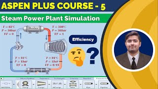 Simulation and evaluation of the efficiency of a Rankine cycle based steam power plant in Aspen Plus [upl. by Varien761]