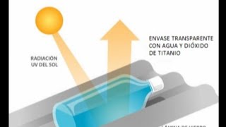 La fotocatálisis heterogénea del dióxido de titanio  Concurso Aquí Hay Química 1ª edición [upl. by Assitruc968]