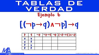 Tablas de verdad  Ejemplo 6 [upl. by Seldan]