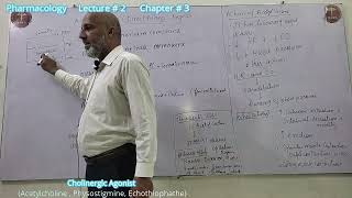 Pharmacology Lecture  2 [upl. by Aisac]