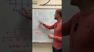 AP Statistics exam tip  locate the median in a graph apstatistics apstats apexams apexamprep [upl. by Pazia]