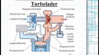 Der Abgasturbolader Funktion und Aufbau [upl. by Carolin]