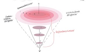 Kommunikations og reflektionsmodel  Klinisk lederskab i Sygeplejen [upl. by Krasner457]