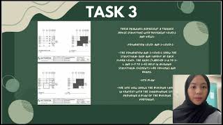 PRESENTATION DCC 10283  MINI PROJECT REVIT  GROUP 1 [upl. by Assirroc166]