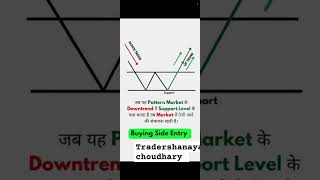 Three Upside Cendlestick Pattern Strategy In Stock Market  viralahorts chartpattern trading [upl. by Fawnia]