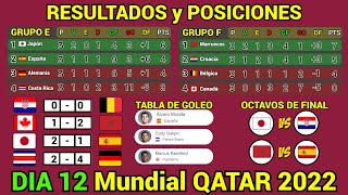 RESULTADOS y TABLA DE POSICIONES HOY Mundial QATAR 2022 Dia 12 [upl. by Arbba633]