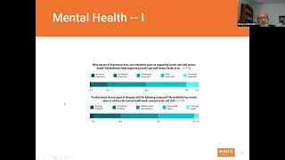 Inside Higher Ed Webinar on the Survey of College and University Chief Academic Officers [upl. by Enelak]