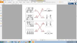 CD method for Con rotation of 4n system [upl. by Alurta11]