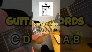 Learn chords C D E F G A B [upl. by Eilema]