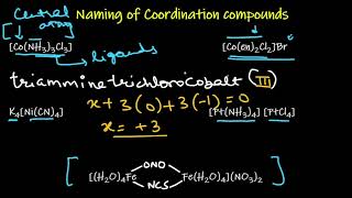 IUPAC Nomenclature of Coordination Compounds Class 12  JEE NEET  Easiest way Trick [upl. by Michelle]