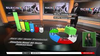 2024 Elections  Overview of the provincial results [upl. by Perle81]