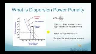 What is Dispersion Power Penalty  FO4SALECOM [upl. by Brandtr696]