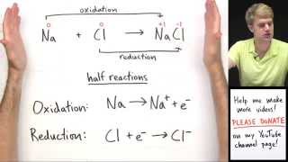 Introduction to Oxidation Reduction Redox Reactions [upl. by Nnaitak]